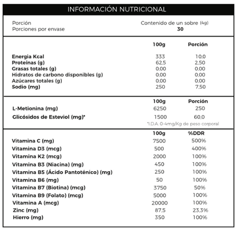 Colágeno hidrolizado L metionina+biotina+hierro+vitaminas-120 grs