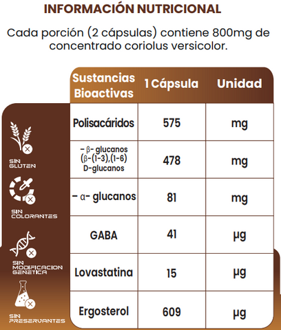 Cola de Pavo 990 mg-60 cáps