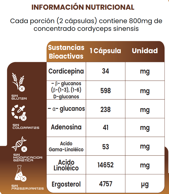 Cordyceps 990 mg-30 cáps