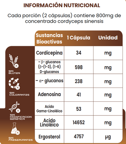 Cordyceps 990 mg-60 cáps