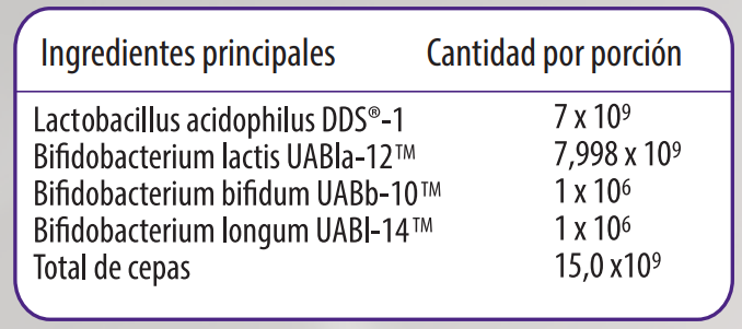 Especificación de ingredientes Probióticos Daily, Ortomolecular Chile 