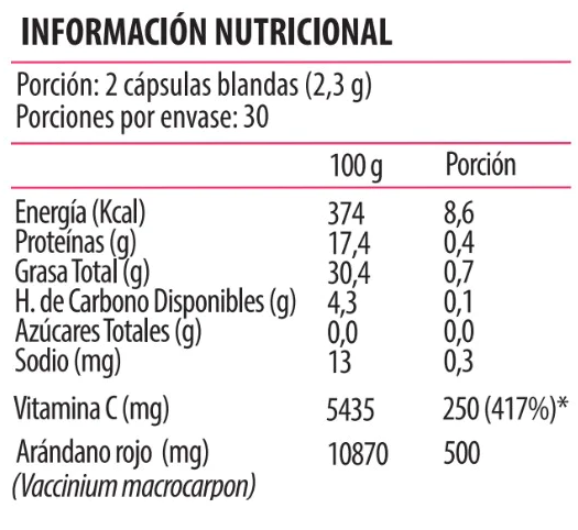 Información nutricional Cranberry arándano rojo+vitamina c, 60 cápsulas blandas con especificación de ingredientes, Ortomolecular Chile 