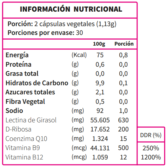 Información nutricional de Coenzima Q10+D Ribosa, 60 cápsulas, Ortomolecular Chile 