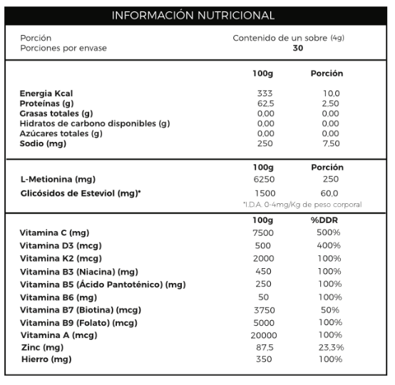 Tabla o información nutricional de Colágeno hidrolizado L-metionina+biotina+hierro+vitaminas con especificación de ingredientes, Ortomolecular Chile 