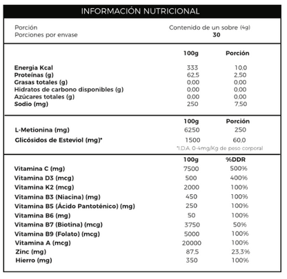 Tabla o información nutricional de Colágeno hidrolizado L-metionina+biotina+hierro+vitaminas con especificación de ingredientes, Ortomolecular Chile 