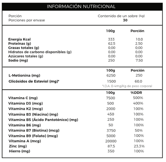 Tabla o información nutricional de Colágeno hidrolizado L-metionina+biotina+hierro+vitaminas con especificación de ingredientes, Ortomolecular Chile 