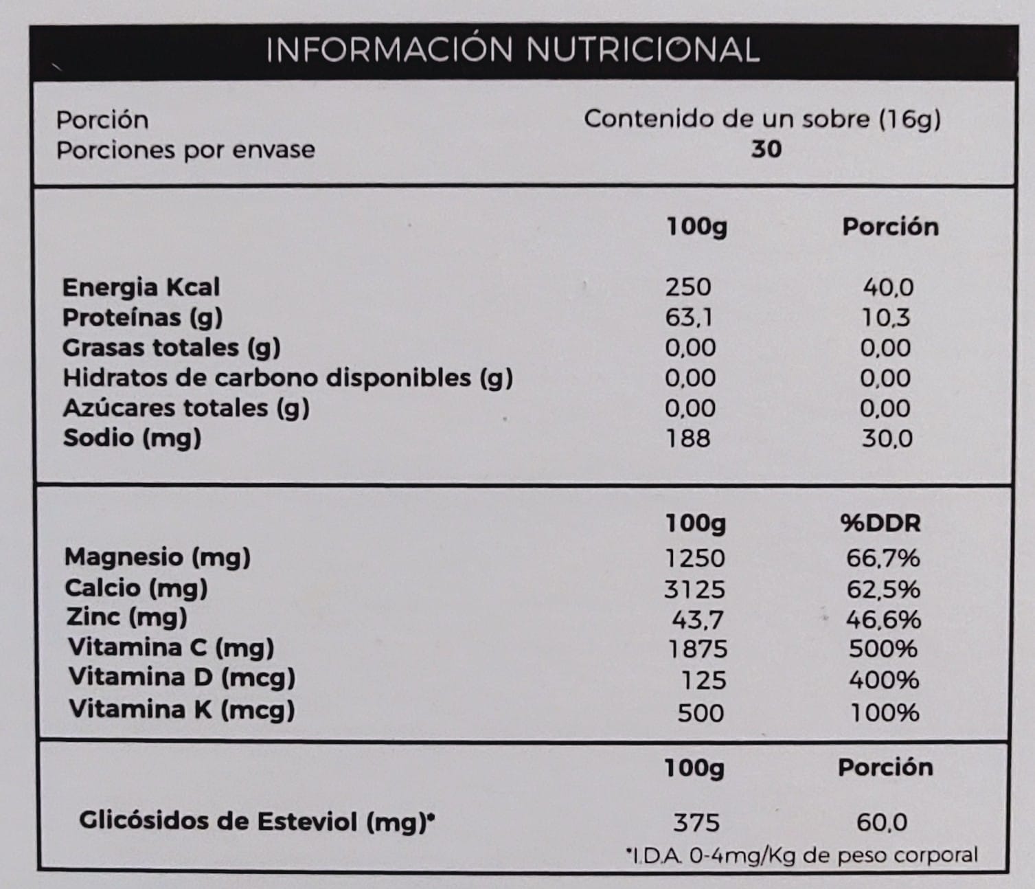 Información nutricional de Colágeno hidrolizado Ca+Zn+Mg+Vitaminas con especificación de ingredientes, Ortomolecular Chile