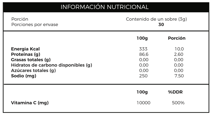 Información nutricional de Colágeno hidrolizado péptidos + vitamina C con especificación de ingredientes, Ortomolecular Chile 