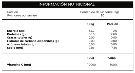 Información nutricional de Colágeno hidrolizado péptidos + vitamina C con especificación de ingredientes, Ortomolecular Chile 