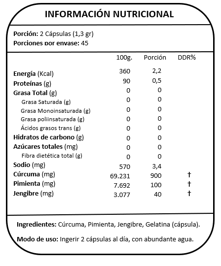 Información nutricional Curcumix con especificación de ingredientes e indicaciones de modo de uso, Ortomolecular Chile 