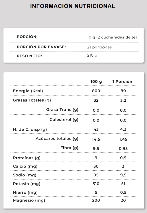 Información nutricional de Golden Milk Astral con pimienta, cúrcuma y jengibre, Ortomolecular Chile 