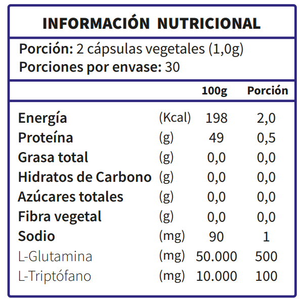 Información nutricional de L-triptófano+Glutamina, 60 cápsulas, Ortomolecular Chile