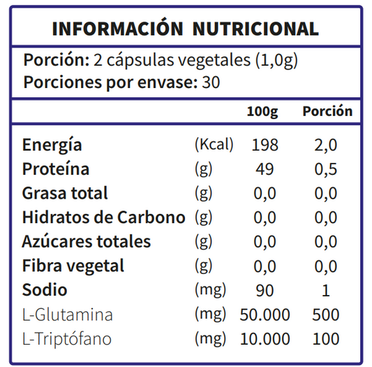 Información nutricional de L-triptófano+Glutamina, 60 cápsulas, Ortomolecular Chile