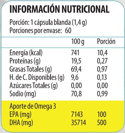 Información nutricional Omega 3 ultra pure DHA TG, cápsulas blandas, Ortomolecular Chile 