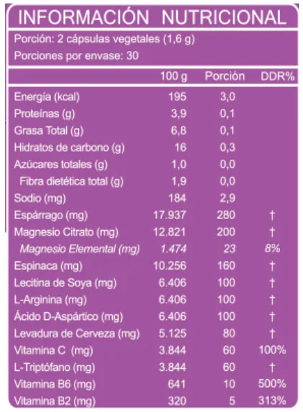 Información nutricional PMS for these days, 60 cápsulas, con especificación de ingredientes, Ortomolecular Chile 