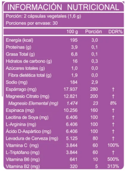 Información nutricional PMS for these days, 60 cápsulas, con especificación de ingredientes, Ortomolecular Chile 