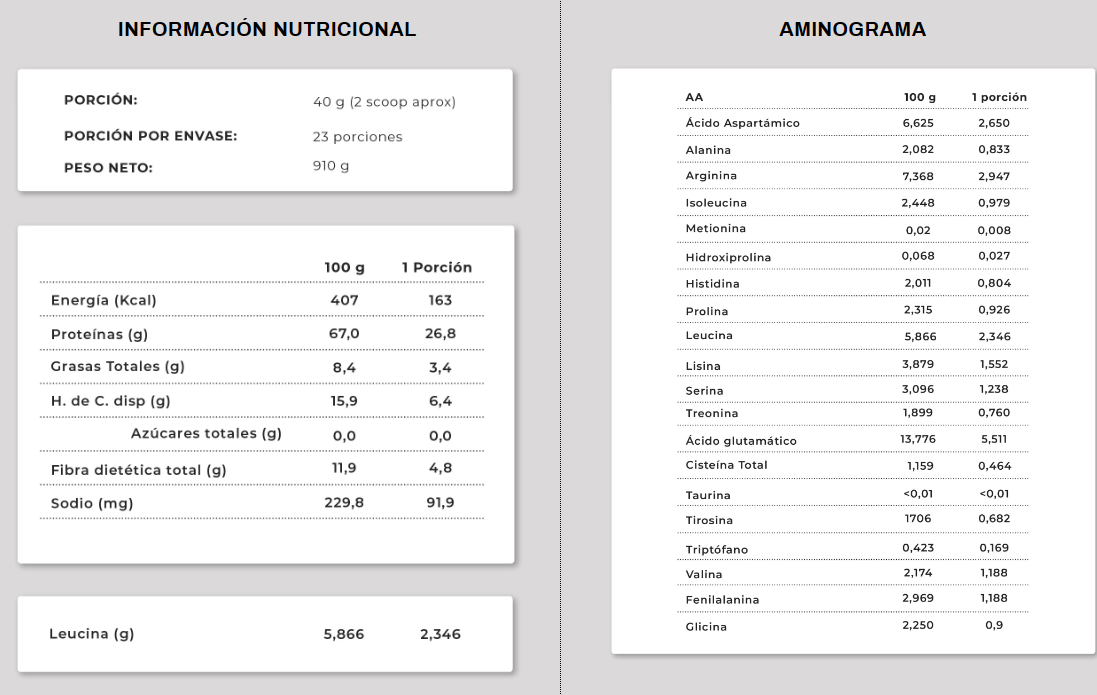 Información nutricional y Aminograma de Proteína Lupino Cacao Astral en polvo, Ortomolecular Chile 