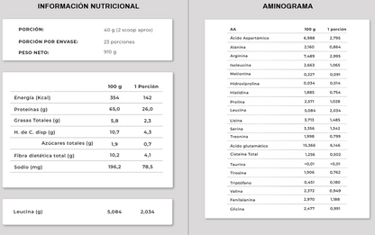 Información nutricional y Aminograma de Proteína Lupino Maqui Berries Astral en polvo,  910 gramos, Ortomolecular Chile