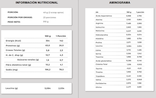 Información nutricional y Aminograma de Proteína Lupino Maqui Berries Astral en polvo,  910 gramos, Ortomolecular Chile