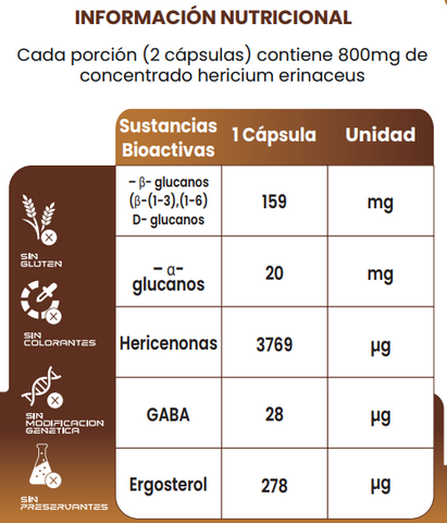 Melena de León 990 mg-60 cáps