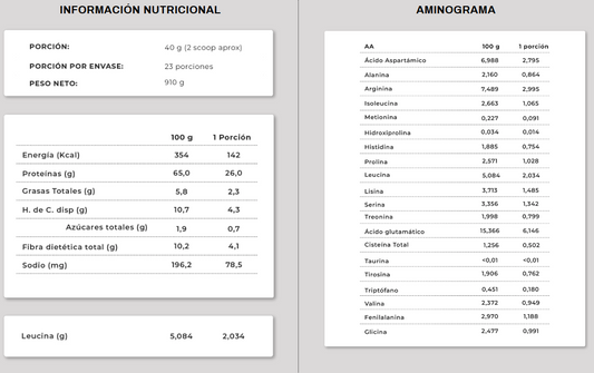 Proteína Lupino Maqui Berries Astral- 910 grs