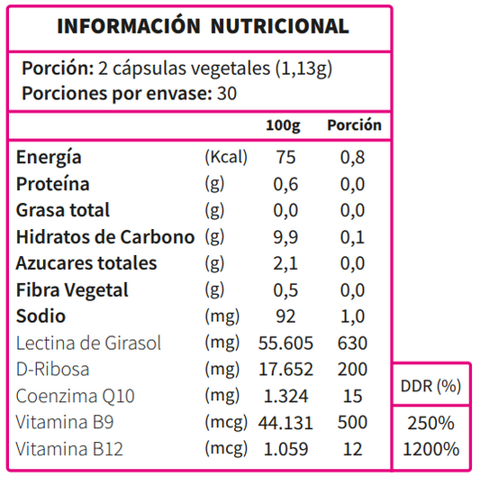 Coenzima Q10+D Ribosa-60 cáps