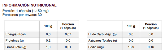 Tabla nutricional Crezzere y especificación de ingredientes, Ortomolecular Chile