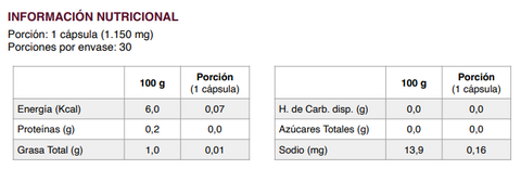 Crezzere Full Zinc 1.150 mg-30 cáps