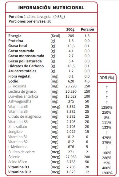 Información nutricional Ultra Support, 30 cápsulas, con especificación de ingredientes, Ortomolecular Chile 