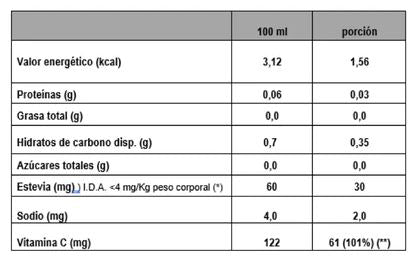 Aloe vera arándano maqui-1000 ml