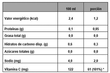 Aloe vera gel-1000 ml