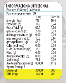 Omega 3 up ultra pure EPA TG 700-60 cáps