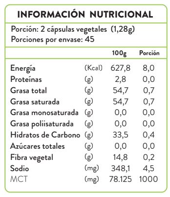 Ácido caprilico 500 mg-90 cáps